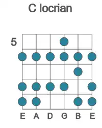 Guitar scale for locrian in position 5